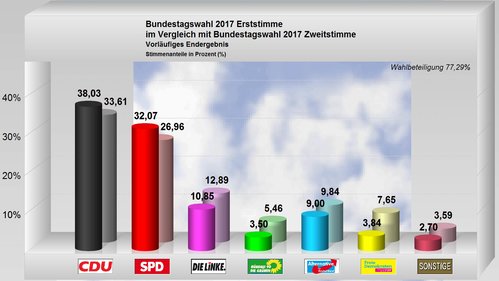 gesamtergebnis gesamtergebnis