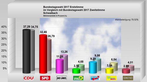 schwalbach schwalbach