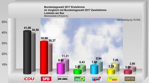 losheim am see losheim am see