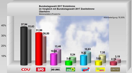 überherrn überherrn