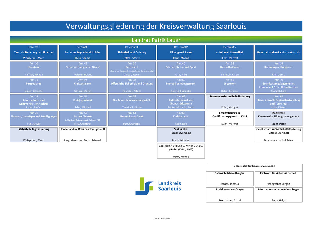 16092024_Organigramm