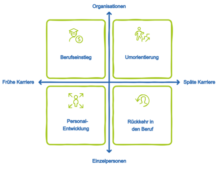 Agilea_Diagramm_Zielgruppen