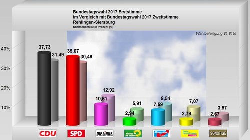 rehlingen-siersburg rehlingen-siersburg