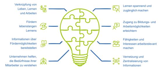 Agilea_Diagramm_Mission