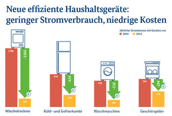 haushaltsgeräte_grafik