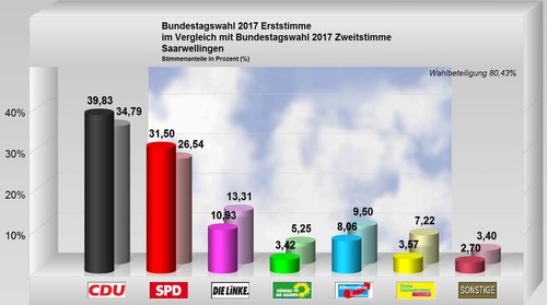 saarwellingen saarwellingen
