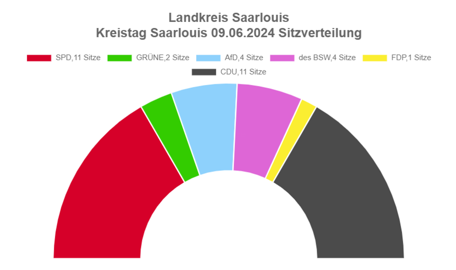 Wahl-Kreistag2024