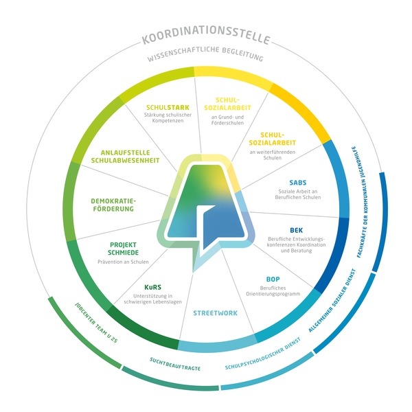 Aktionsprogramm-JHSB_Modulkreis_weiß Aktionsprogramm-JHSB_Modulkreis_weiß